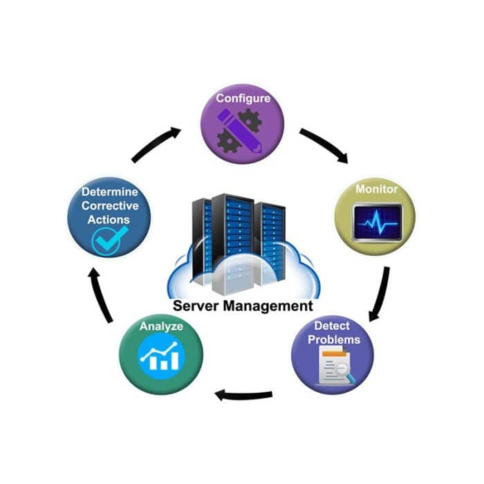 Server Management